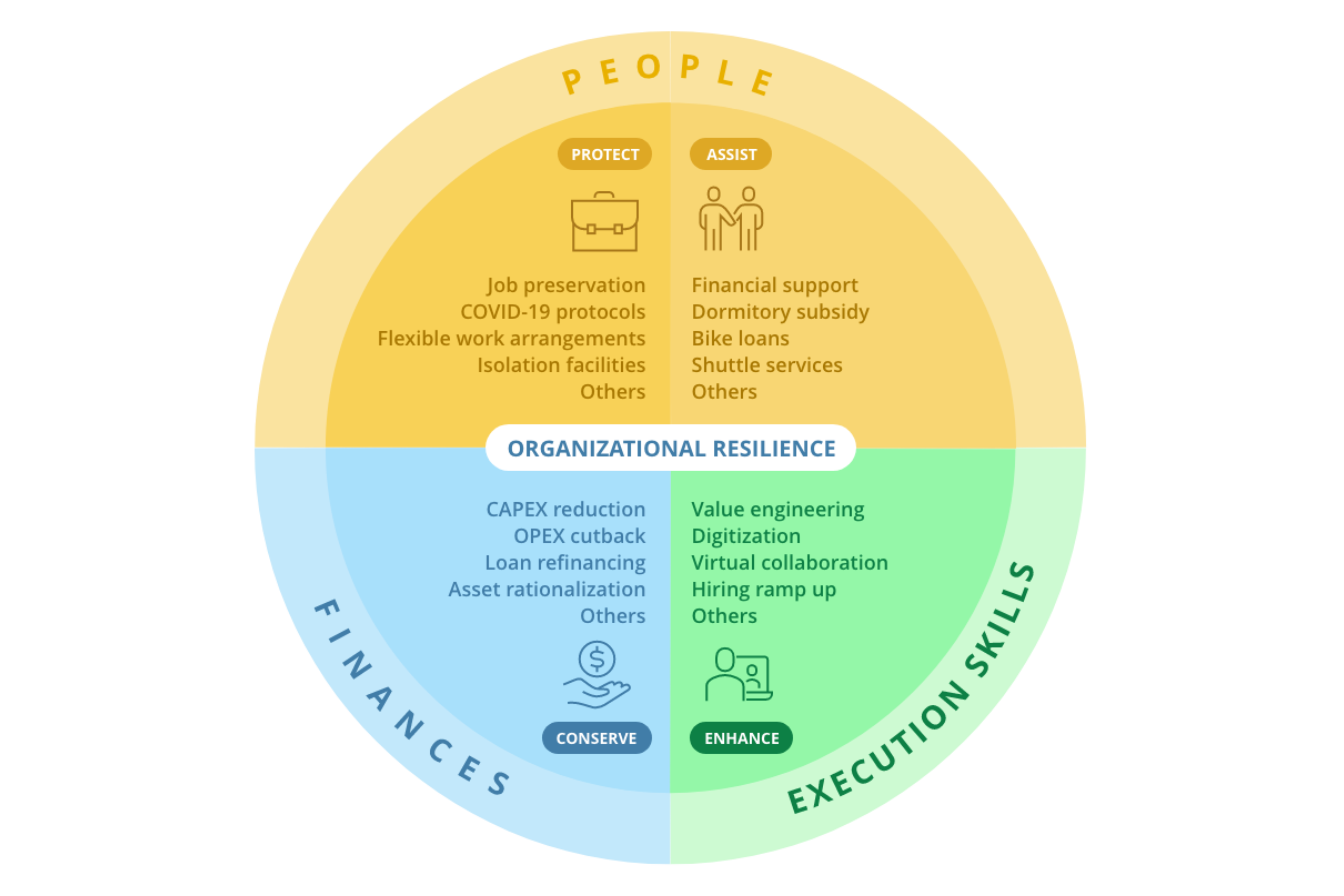 Our COVID-19 Pandemic Response